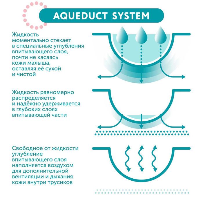 Трусики-подгузники LOVULAR HOT WIND M 6-10 кг, 46 шт/уп 9