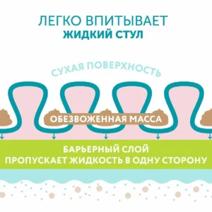 Детские подгузники LOVULAR HOT WIND СТЕРИЛЬНЫЕ, NB 0-4 кг, 18 шт/уп 19