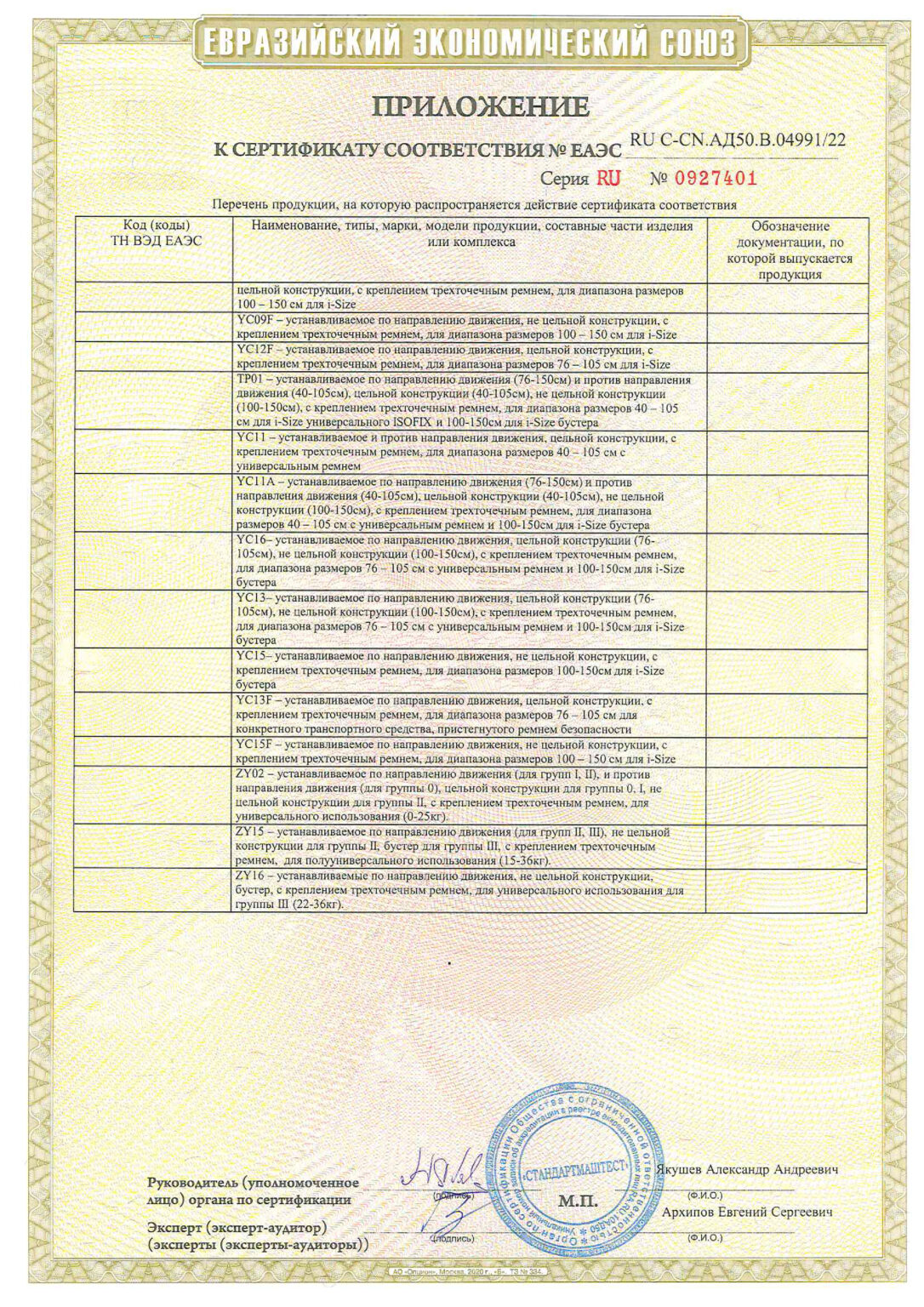 серт INNOKIDS 04991.22 (07.09.26)-2