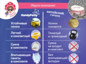 Горшок дорожный Roxy Kids HandyPotty в фирменной сумке 28