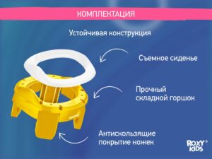 Горшок дорожный Roxy Kids HandyPotty в фирменной сумке 20