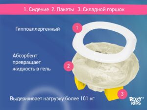 Горшок дорожный Roxy Kids HandyPotty в фирменной сумке 22