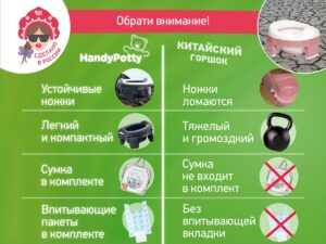 Горшок дорожный Roxy Kids HandyPotty 3в1 32