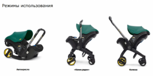 139_5 (1) Автокресло-коляска группы 0+ Doona+ 15