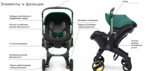 139_6 (1) Автокресло-коляска группы 0+ Doona+ 16