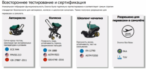 139_7 (1) Автокресло-коляска группы 0+ Doona+ 17