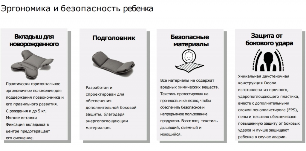 139_8 (1) Автокресло-коляска группы 0+ Doona+ 9