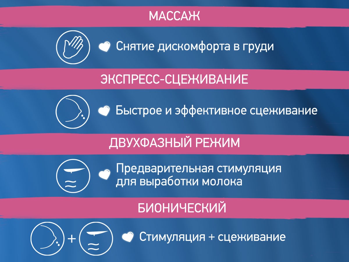 Молокоотсос электрический носимый Roxy Kids 8