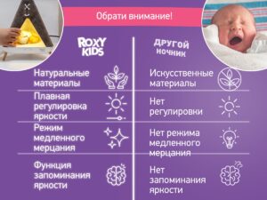 Ночник Roxy Kids Вигвам с котёнком 26