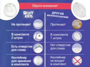 Молокосборник с заглушкой 2 шт. в футляре Roxy Kids 24