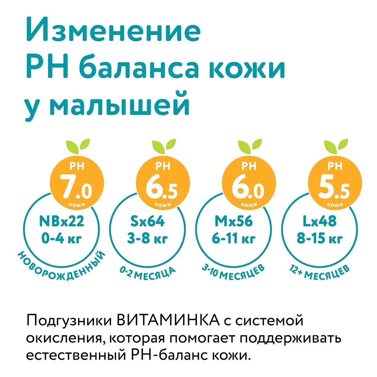 Детские подгузники LOVULAR ВИТАМИНКА S 3-8 кг, 64 шт/уп 9