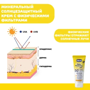 Крем минеральный солнцезащитный Chicco SPF50+ 75 мл 15