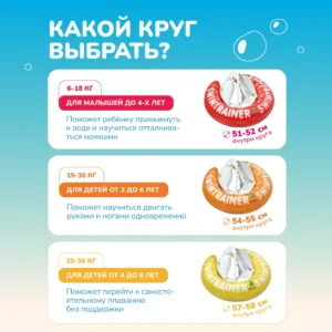 0i3ZX4VGndiTeol3JsldTYML3-xUi2be00rTBL9yWSM= Надувной круг для обучения плаванию КРАСНЫЙ SWIMTRAINER "Classic" (0,25-4 года). Арт. 11111 10