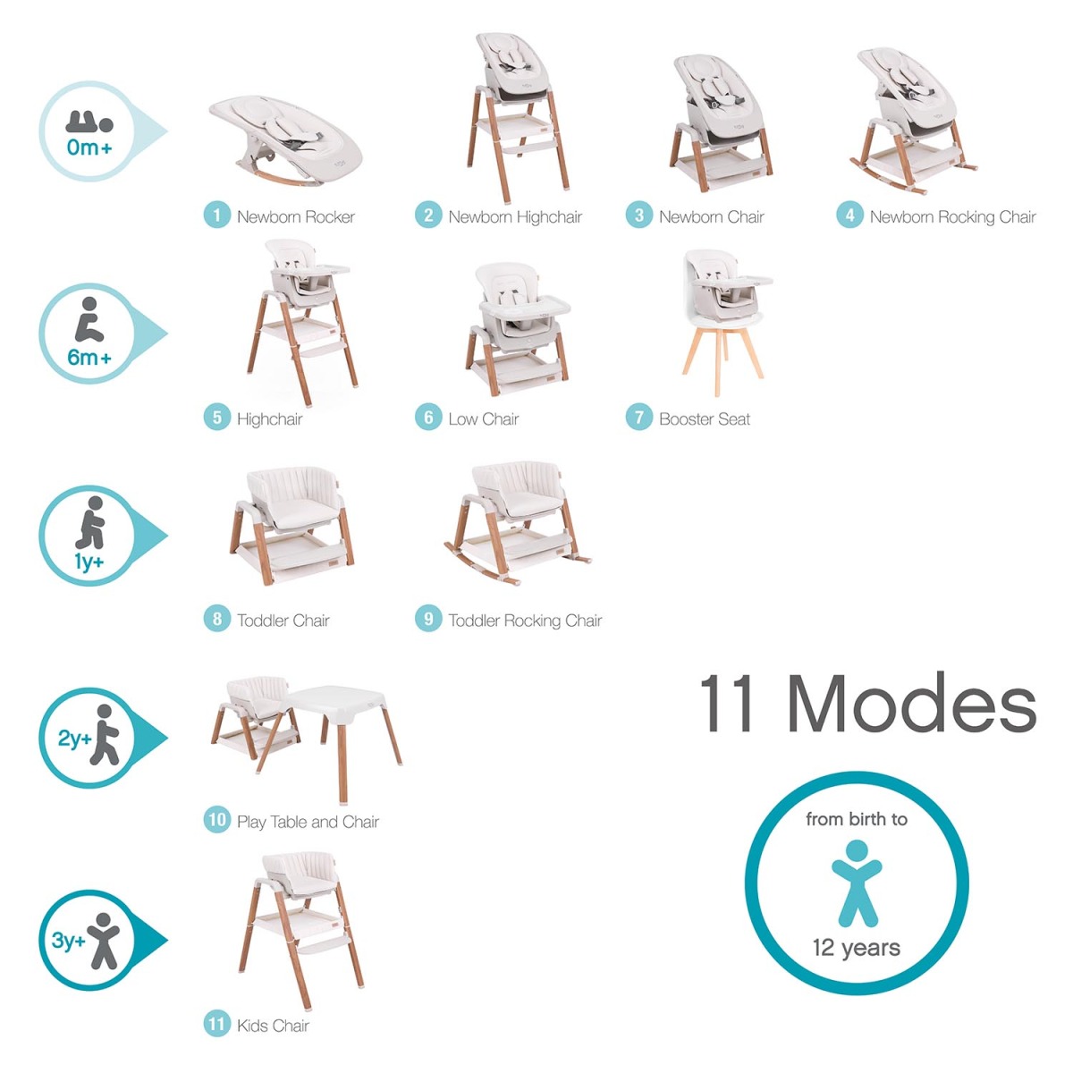 Стул для кормления Tutti Bambini растущий High Chair Nova 9